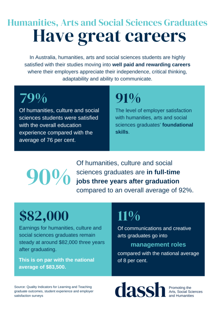 Fact Sheet, Hass In Australia